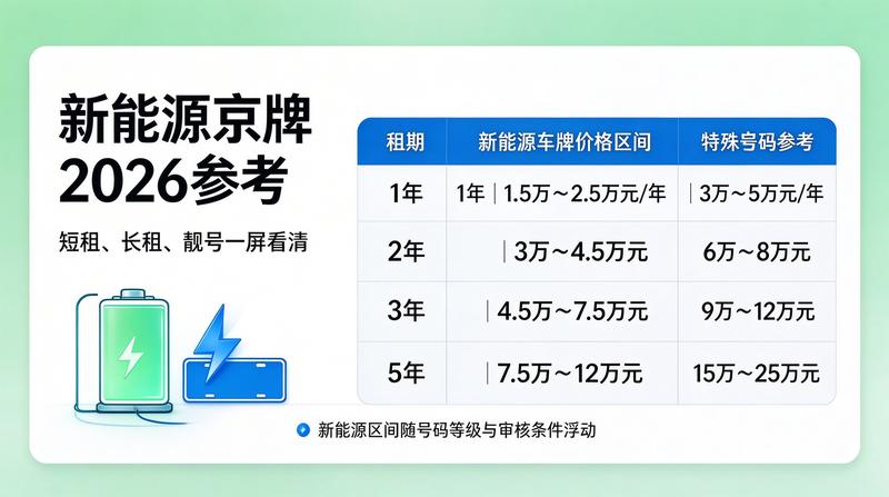 京牌租赁常见风险防范